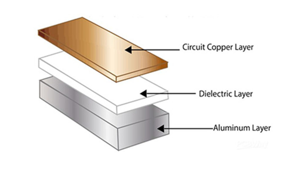 Alumini PCB manufacture in USA